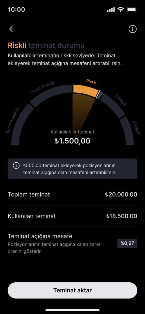 Riskli (risky) collateral status prompting a top-up